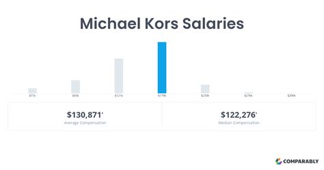 michael kors sales associate pay|Michael Kors store manager salary.